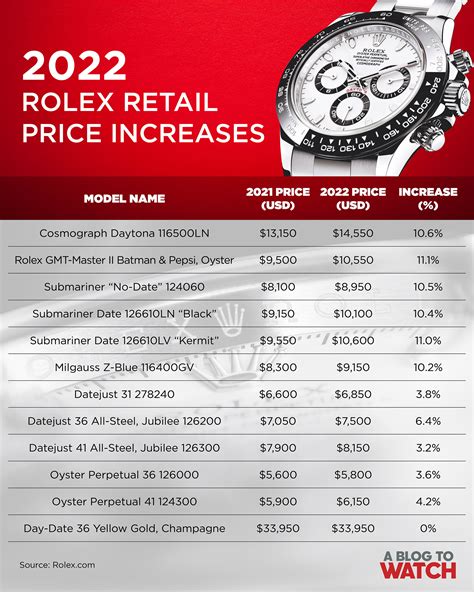 rolex australi|Rolex value chart.